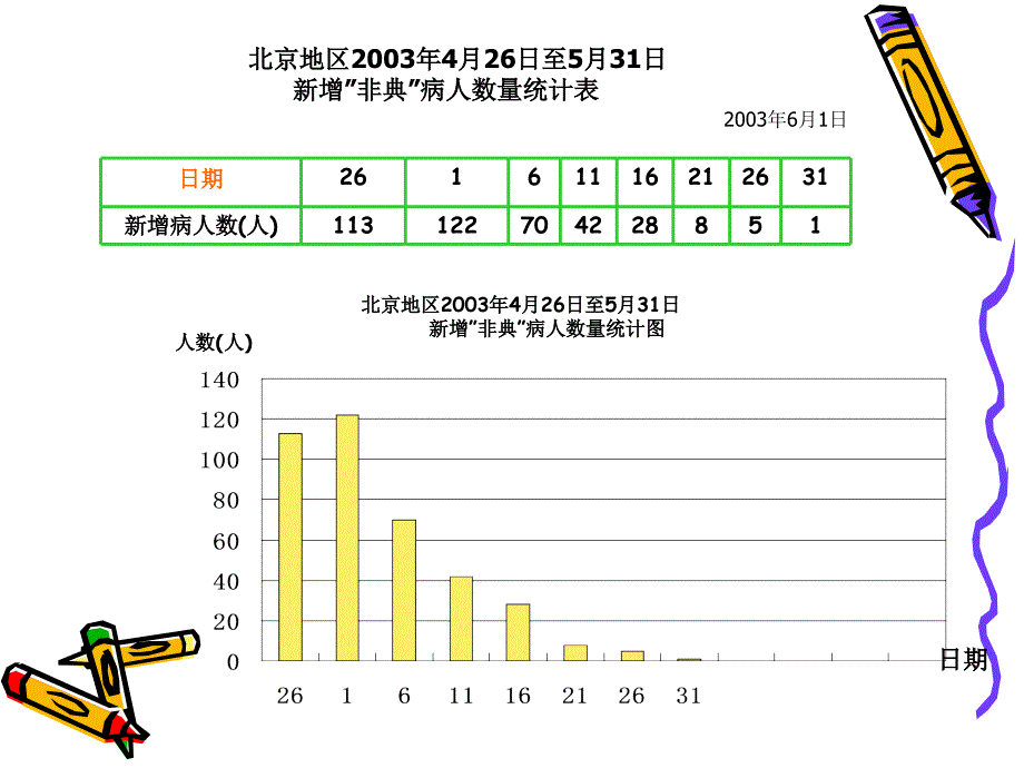 267汪兴建五下折线统计图课件[精选文档]_第1页