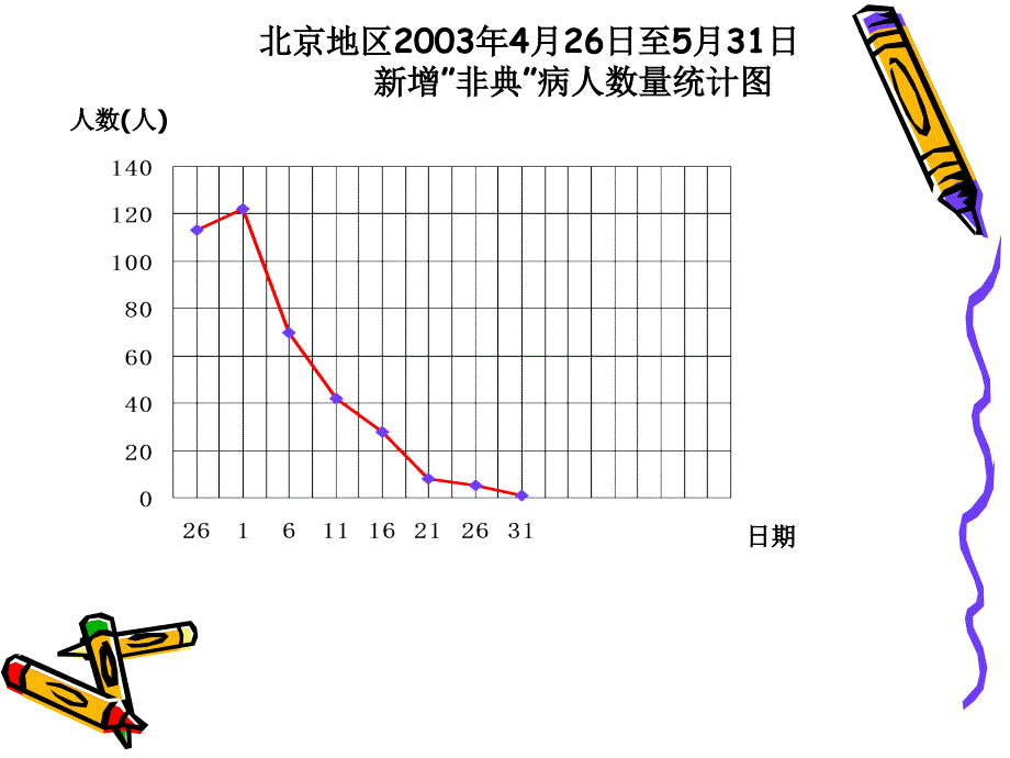 267汪兴建五下折线统计图课件[精选文档]_第2页