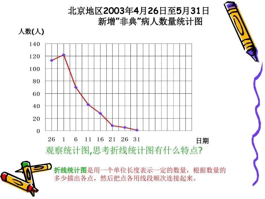 267汪兴建五下折线统计图课件[精选文档]_第5页