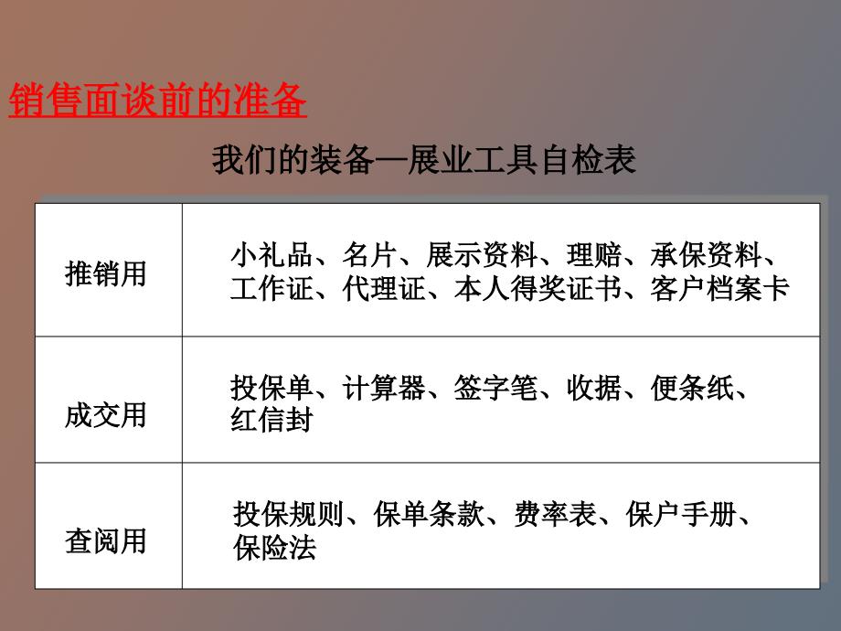 销售面谈技巧的提升与演练_第5页