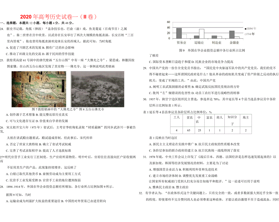 2020年高考历史试卷-(Ⅱ卷及答案)_第1页