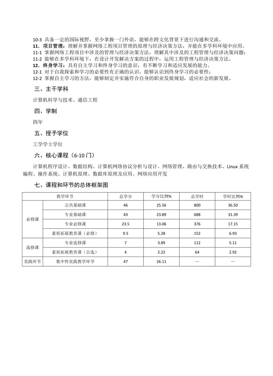 网络工程专业培养方案080903_第3页