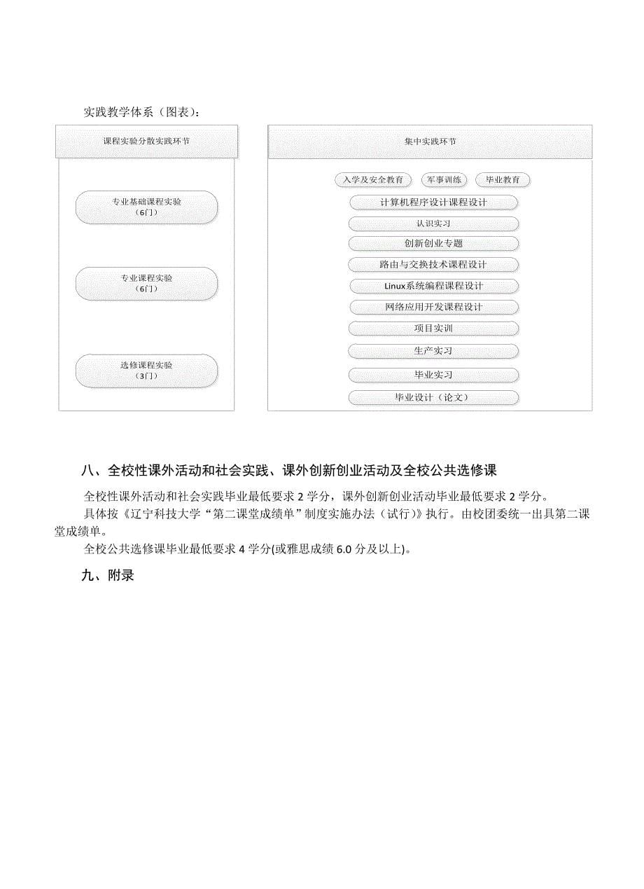 网络工程专业培养方案080903_第5页