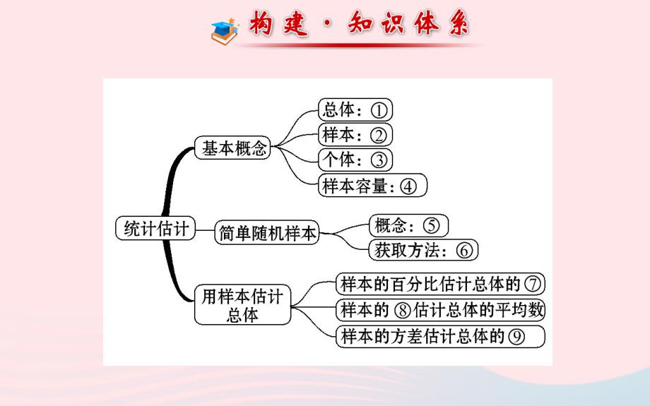 九年级数学下册 第4章统计估计阶段专题复习课件 湘教版_第2页