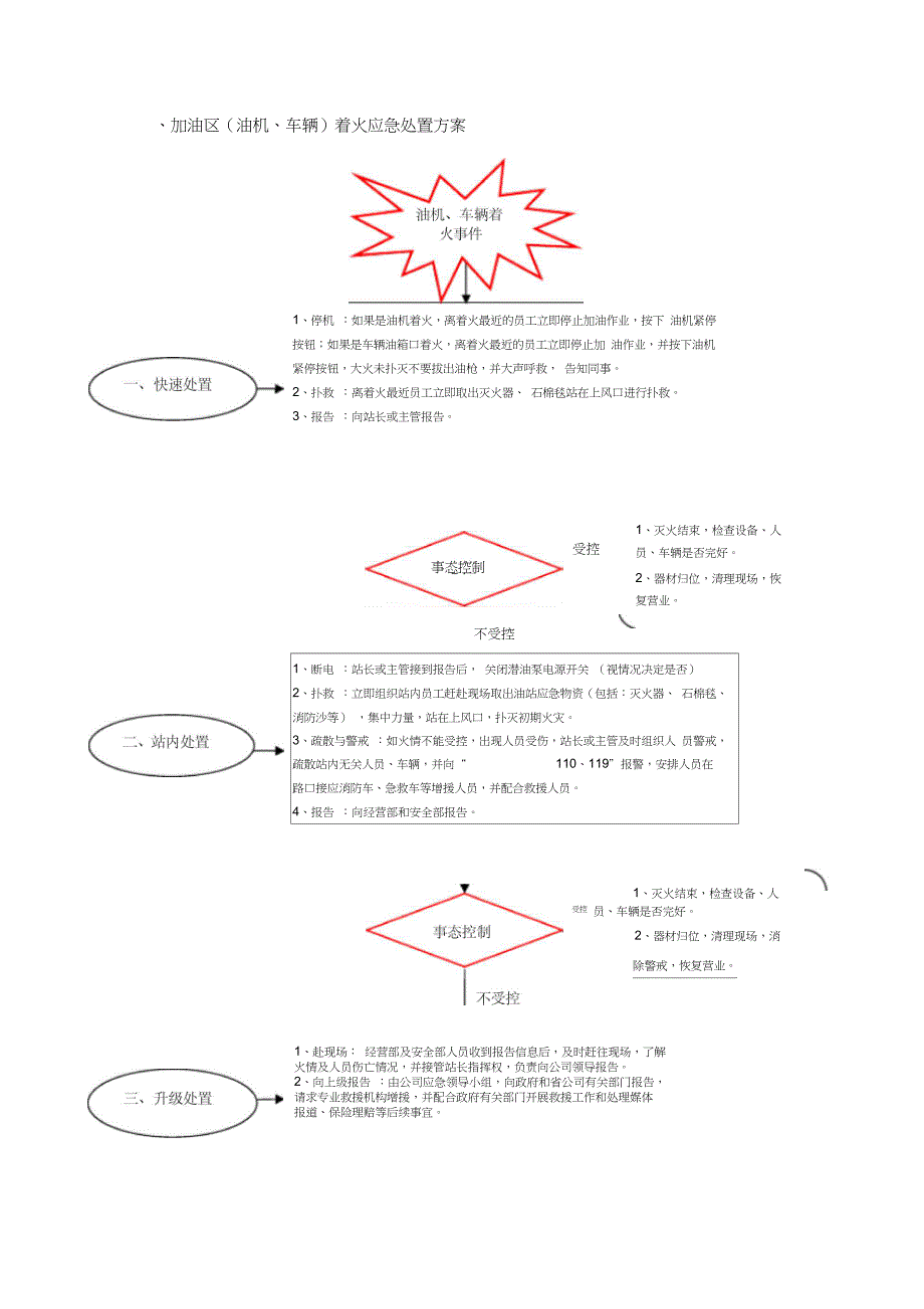 加油站突发事件应急处置卡_第2页