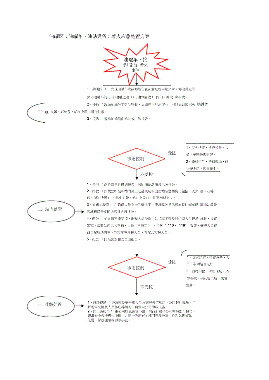 加油站突发事件应急处置卡_第3页