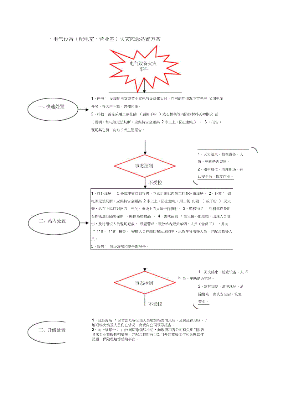 加油站突发事件应急处置卡_第4页