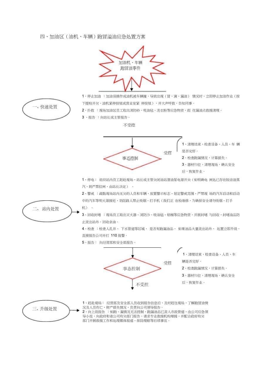 加油站突发事件应急处置卡_第5页