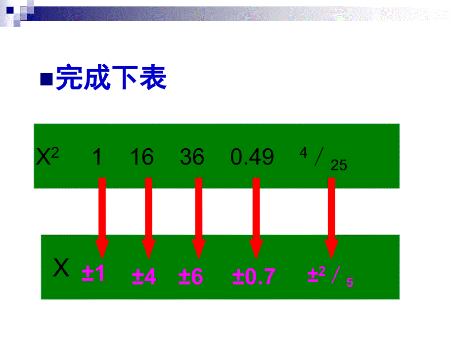 如果一个数的平方等于.ppt_第3页