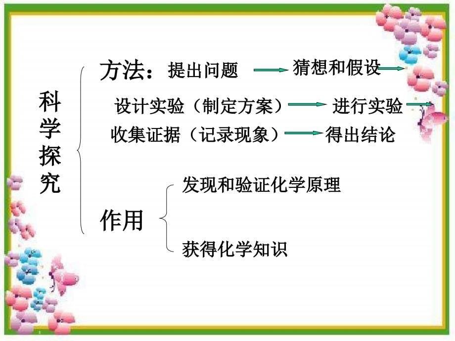 九年级化学化学是一门以实验为基础的科学1初三化学课件_第5页