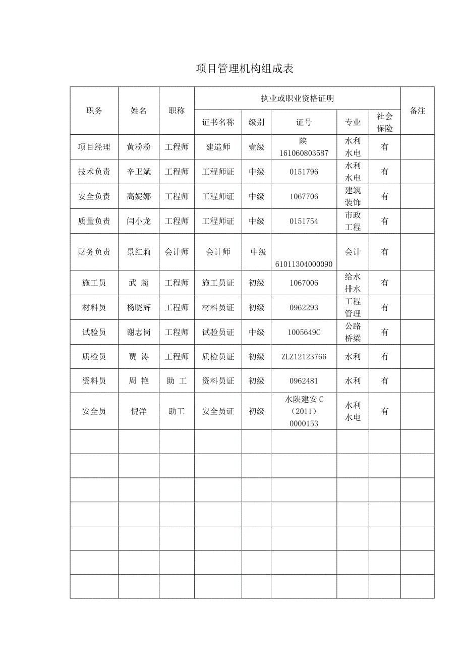 项目部组成人员_第5页