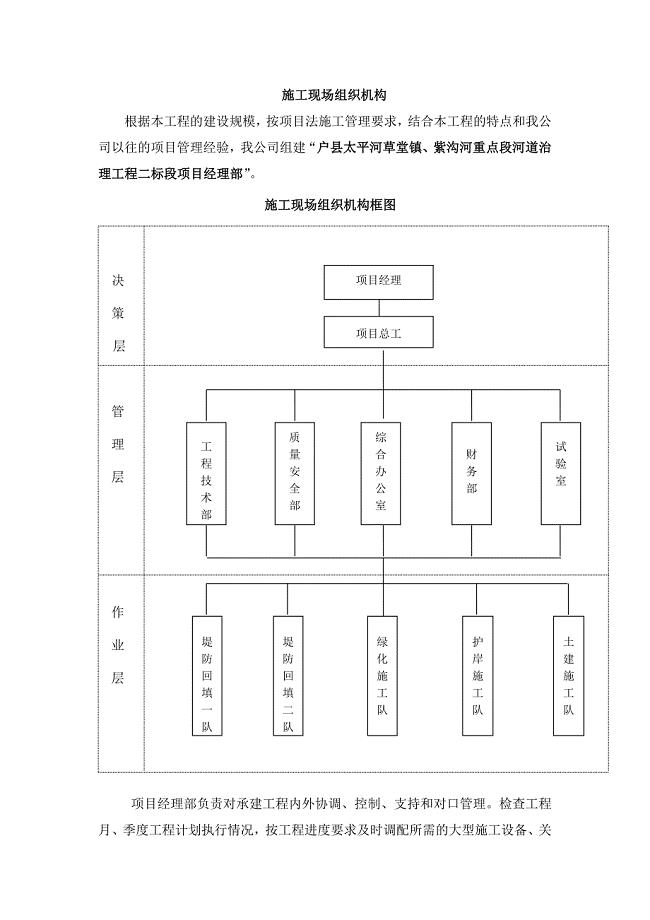 项目部组成人员