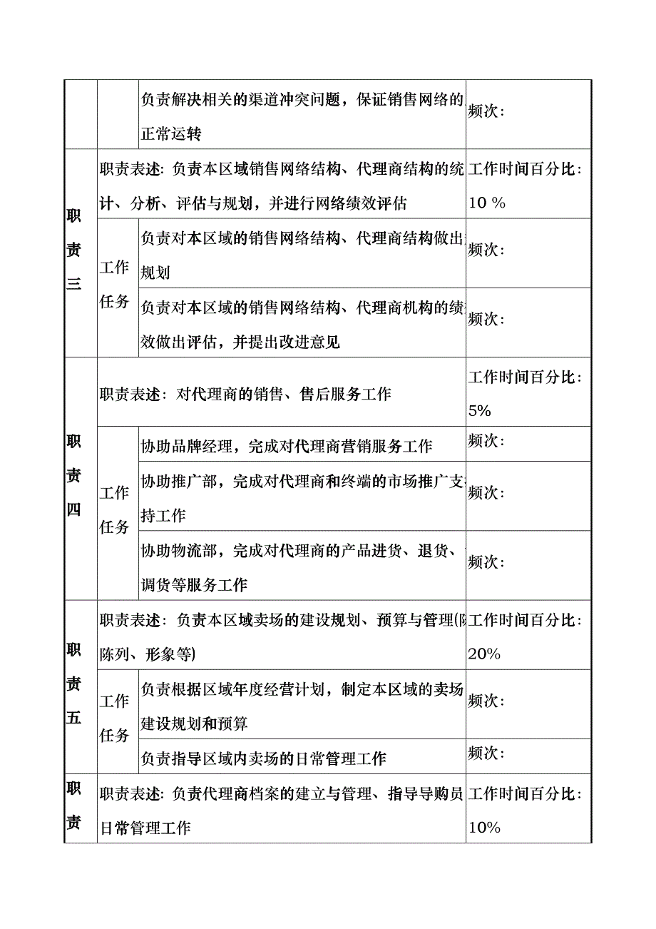 奥康集团渠道部经理岗位说明书_第2页