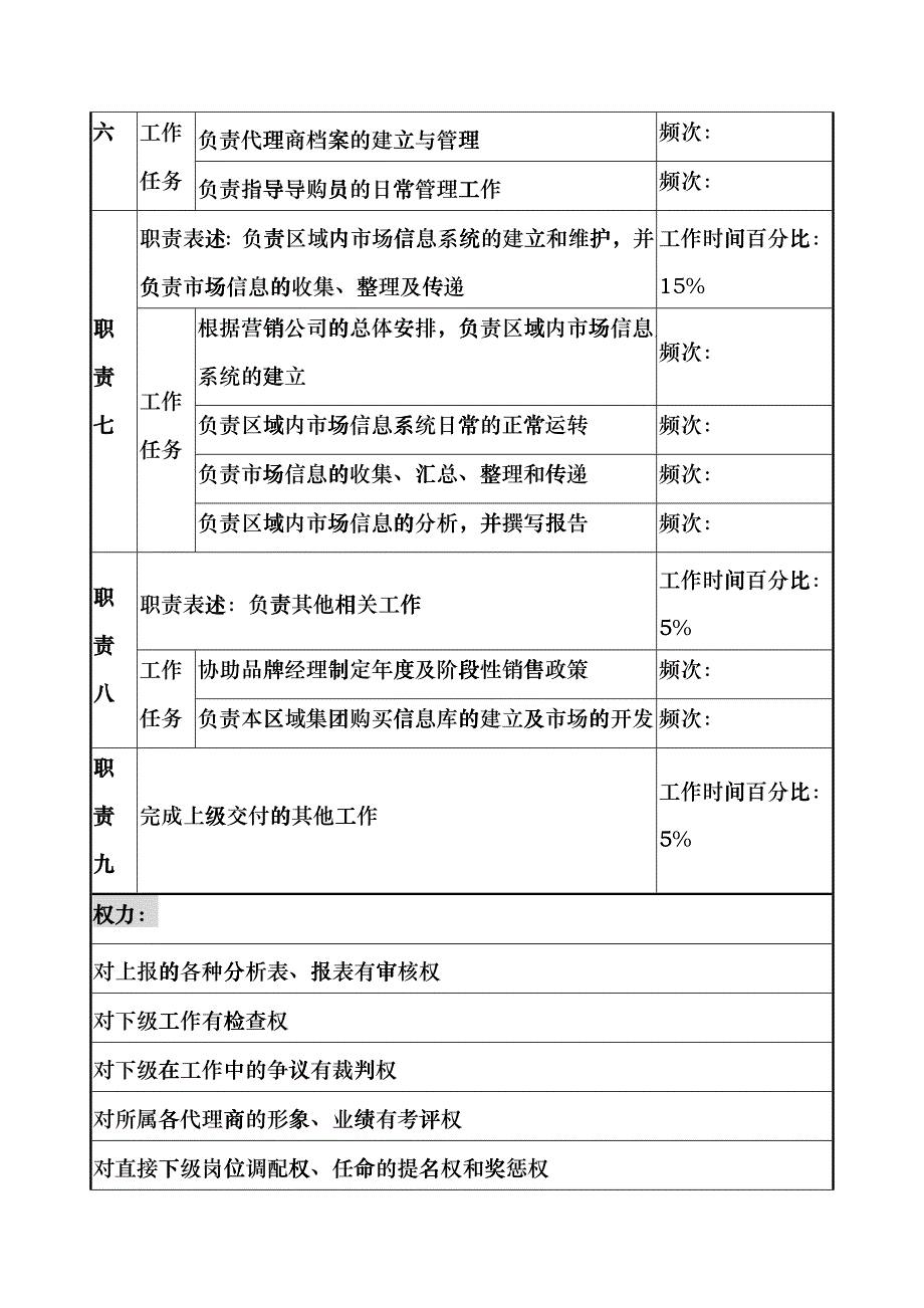 奥康集团渠道部经理岗位说明书_第3页