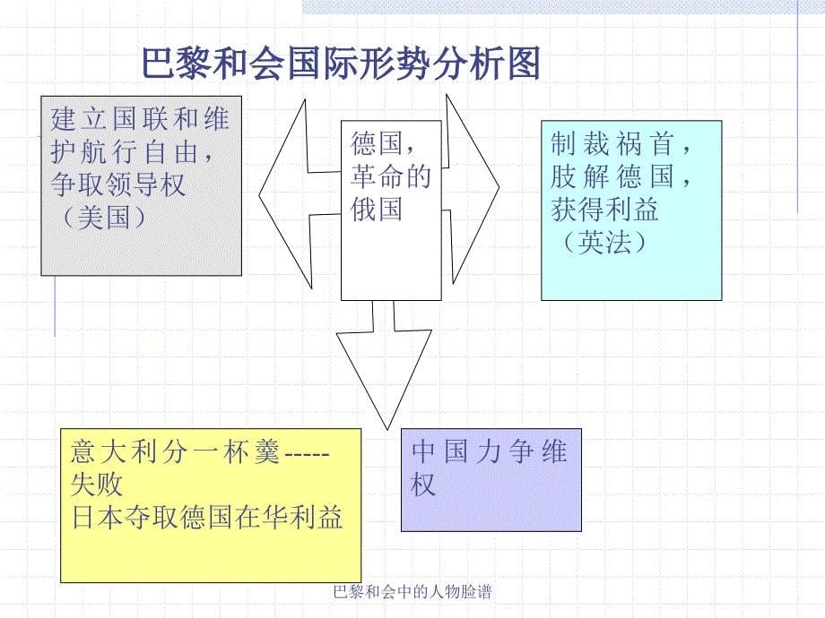 巴黎和会中的人物脸谱课件_第5页