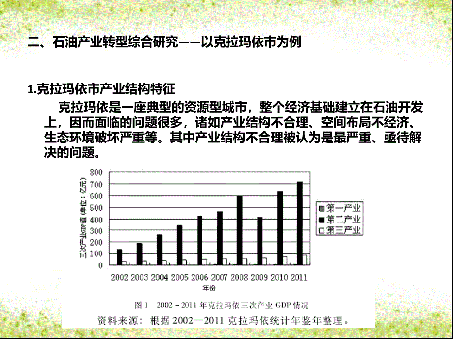 医学课件石油产业转型_第4页