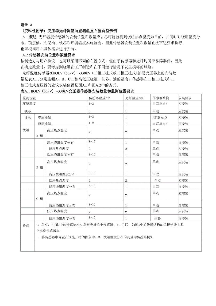 变压器光纤测温装置光纤测温点布置典型示例安装方法示例_第1页