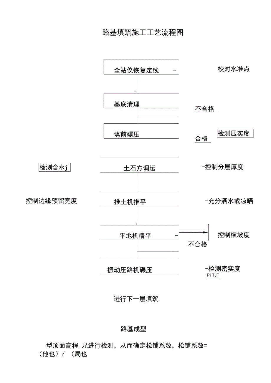 路基首件制施工方案_第4页