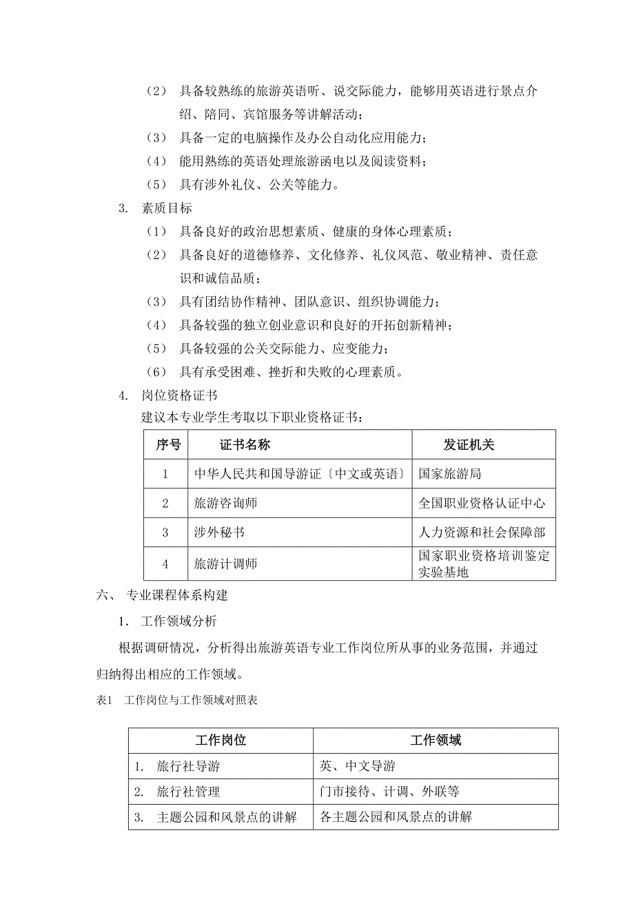 旅游英语专业人才培养方案_第4页