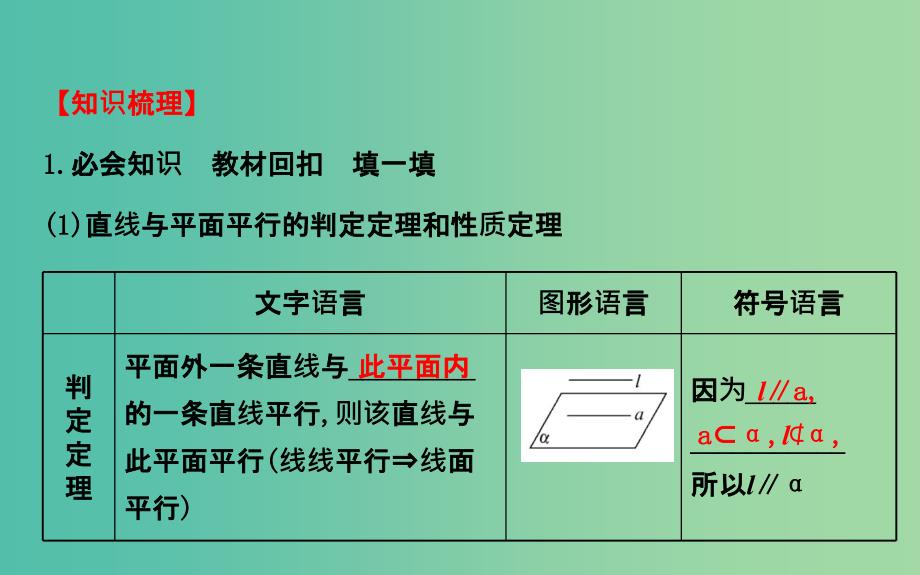 高考数学 7.4 直线、平面平行的判定及其性质课件.ppt_第3页