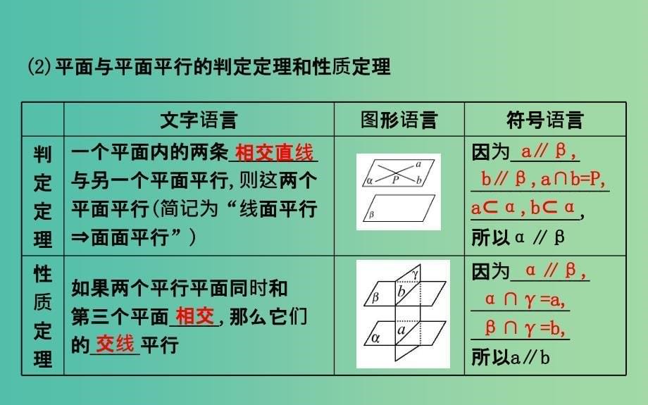 高考数学 7.4 直线、平面平行的判定及其性质课件.ppt_第5页