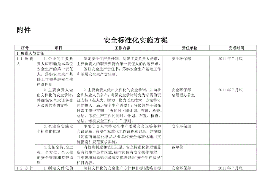 公司安全标准化实施方案细则_第1页