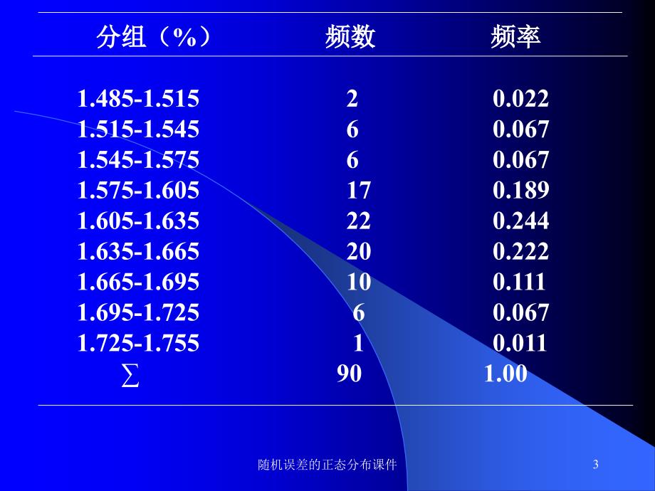 随机误差的正态分布课件_第3页