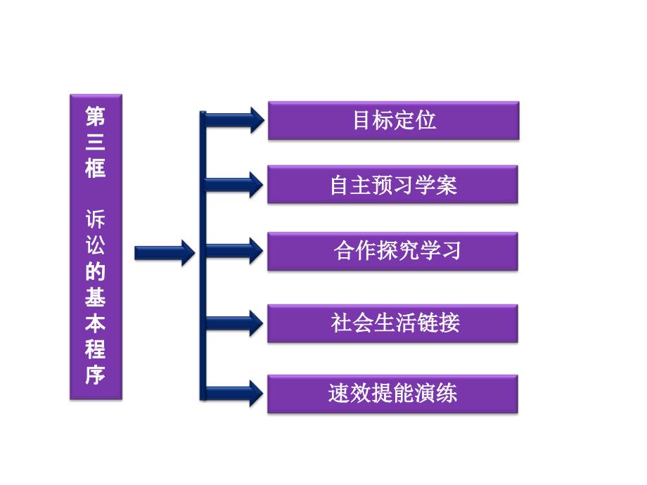 《诉讼的基本程序》ppt课件_第2页