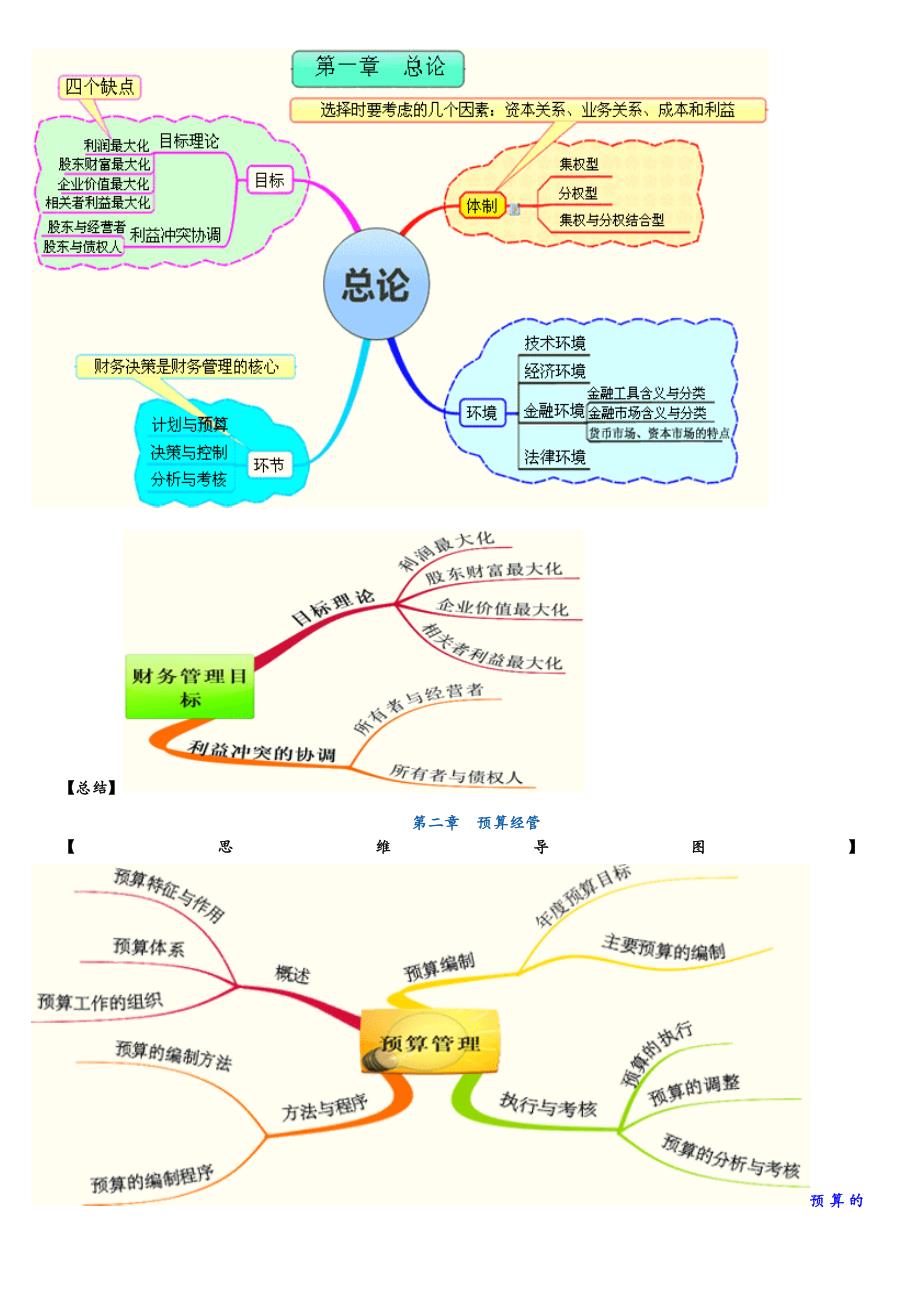 财务管理各章节知识点思维导图及公式汇总表_第2页