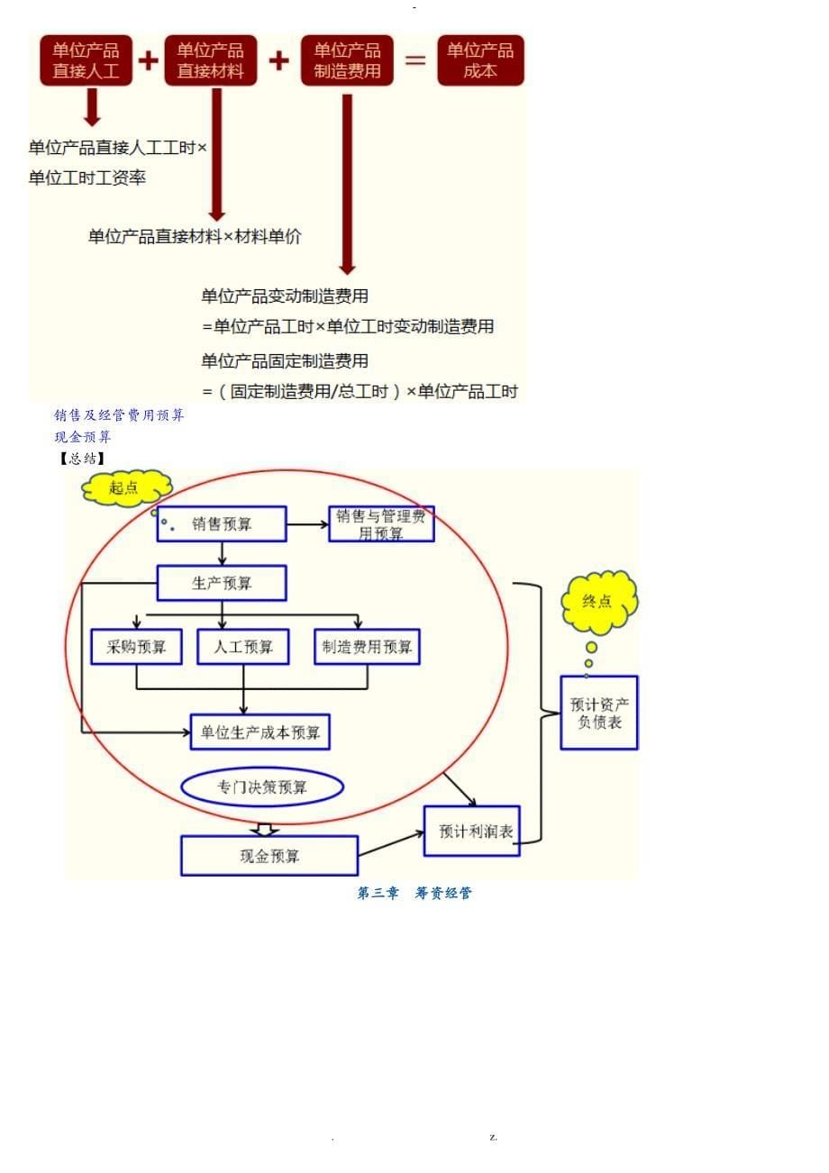 财务管理各章节知识点思维导图及公式汇总表_第5页