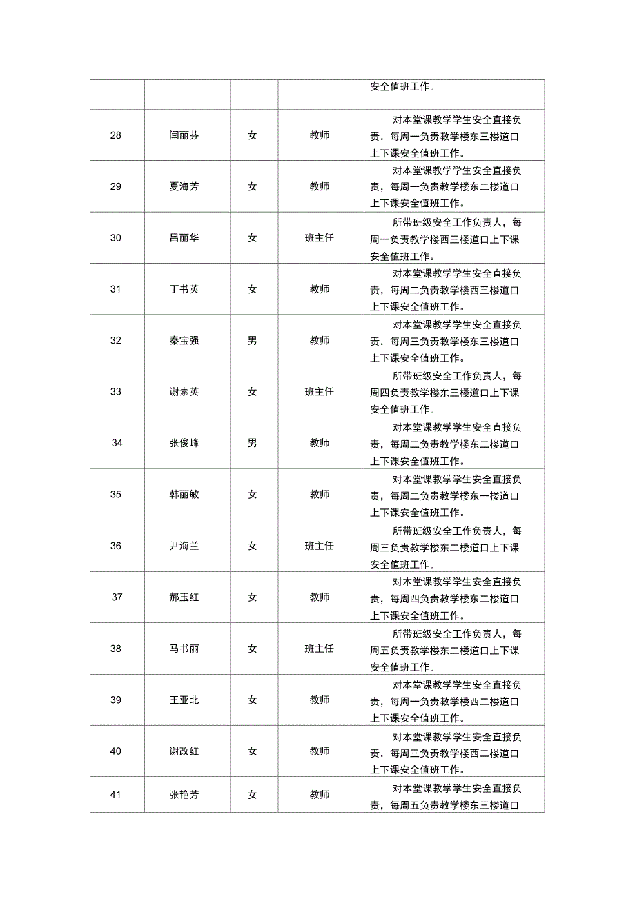 网格化管理职责分工表_第3页