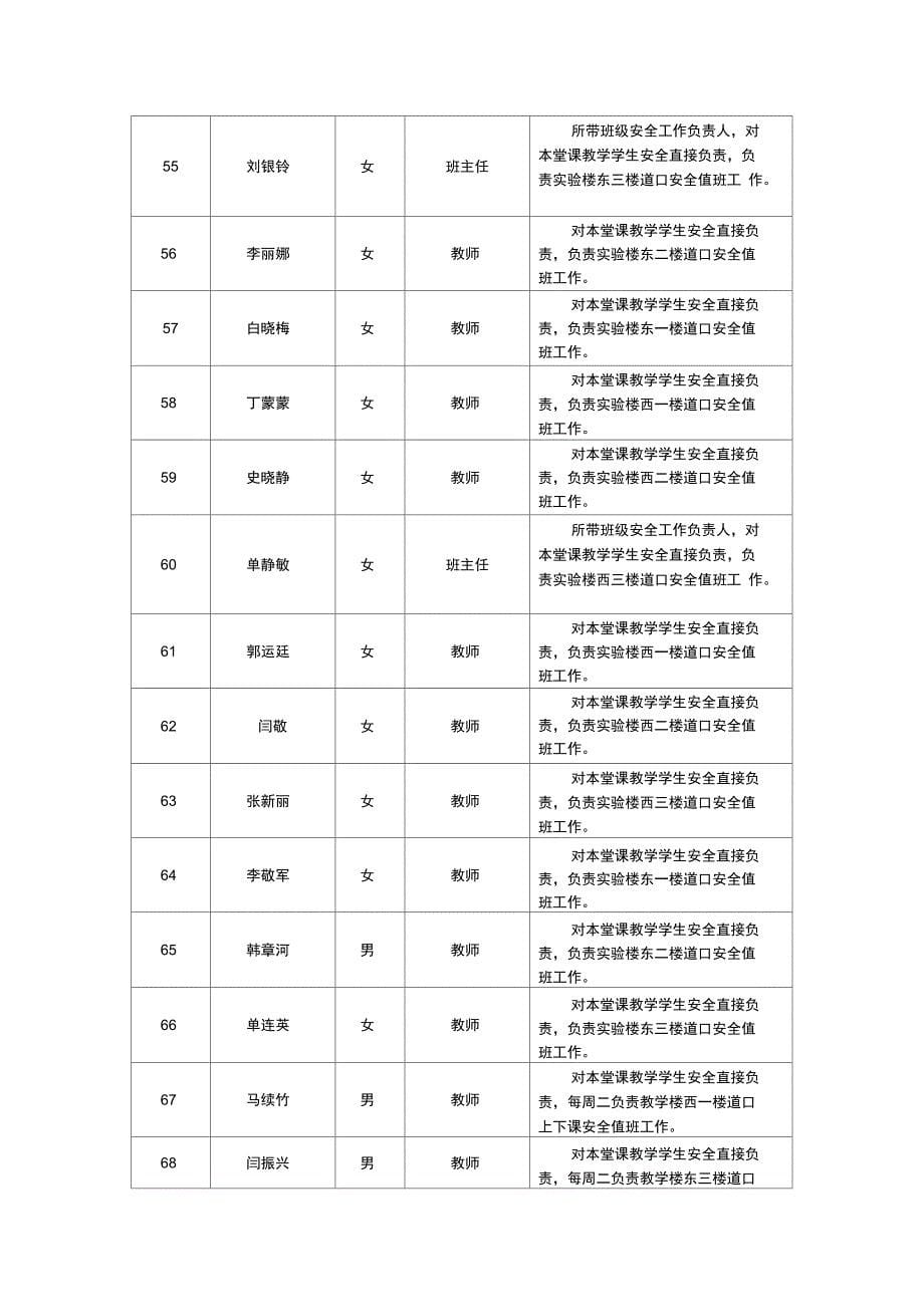 网格化管理职责分工表_第5页