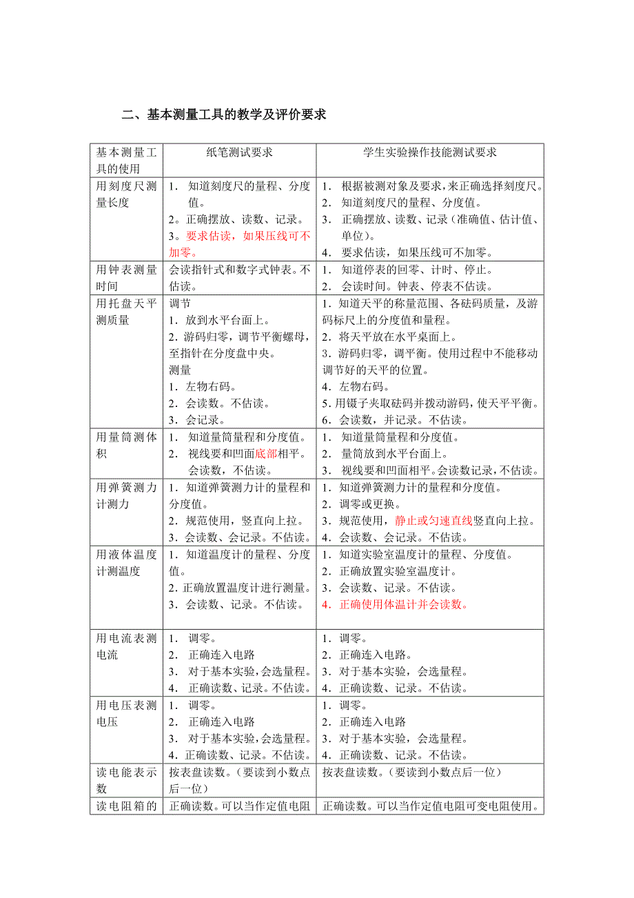 2012初中物理实验探究教学要求(修订稿)_第4页