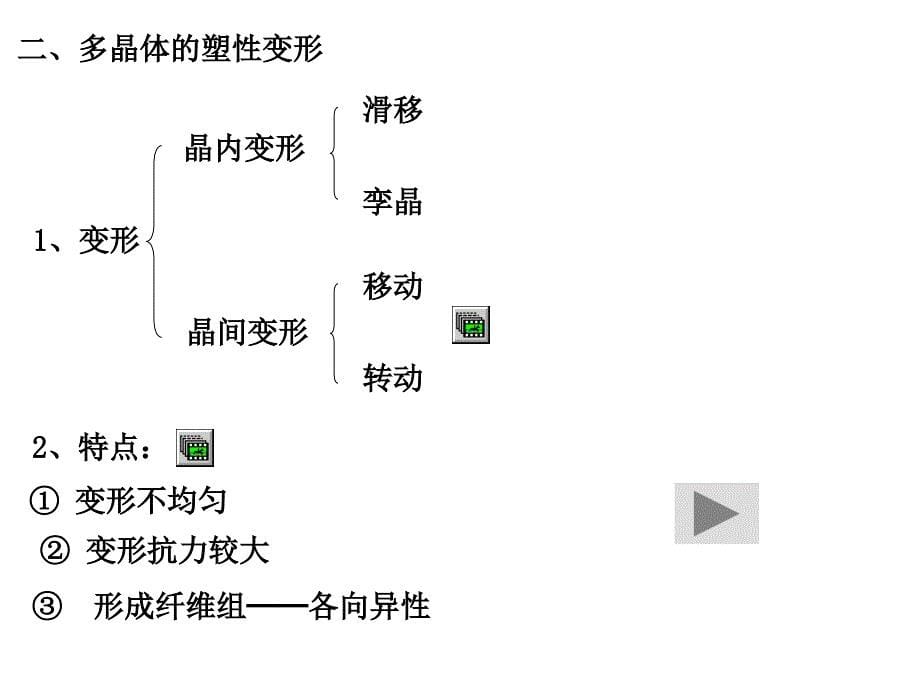 《金属工艺第篇》PPT课件_第5页