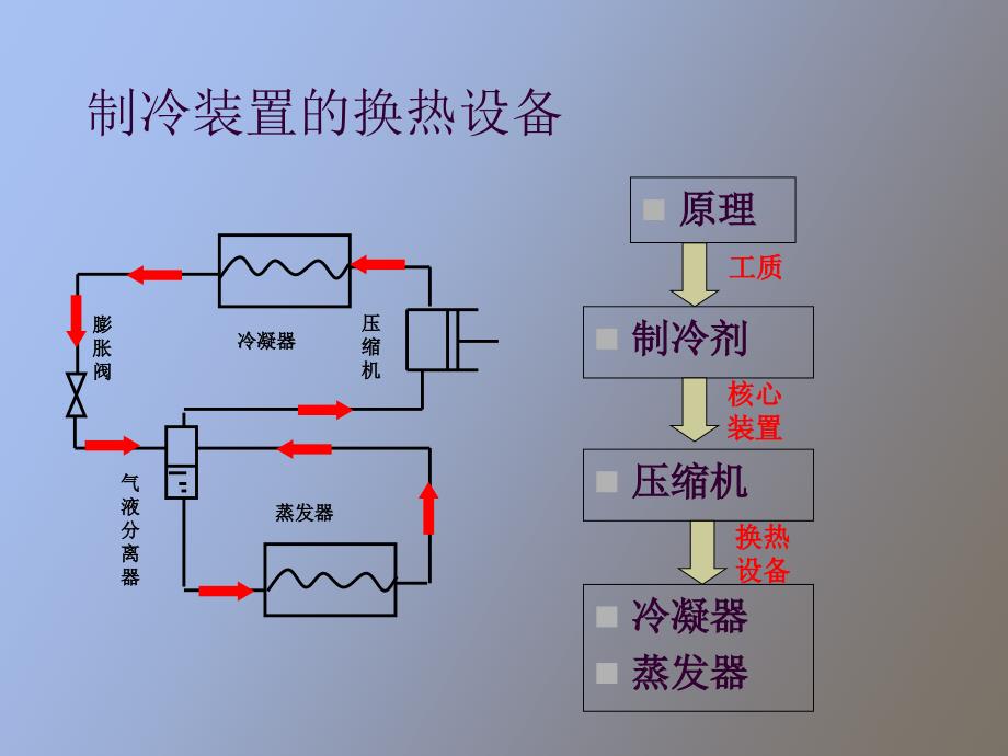 蒸发器与冷凝器_第2页