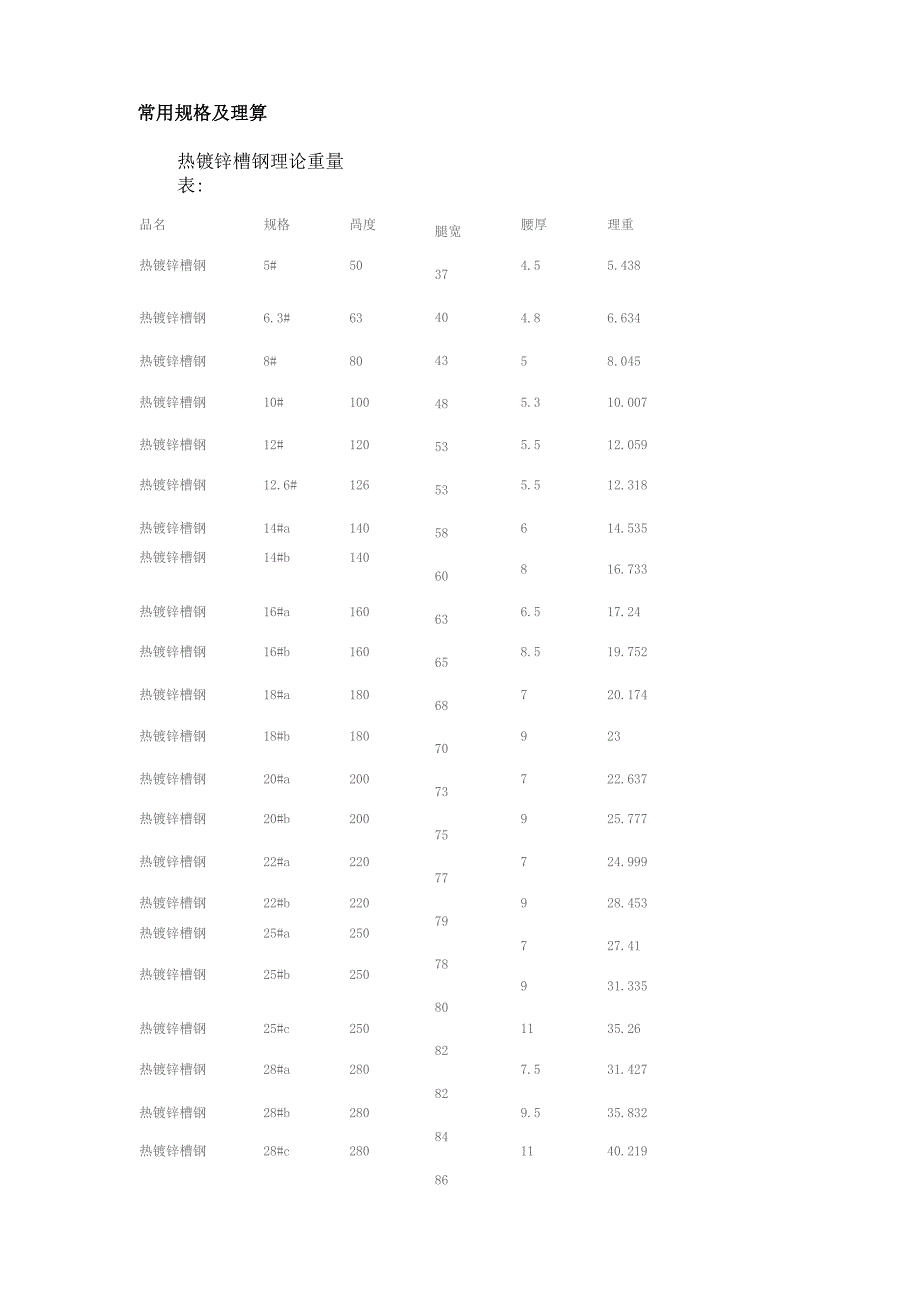 镀锌槽钢规格_第1页