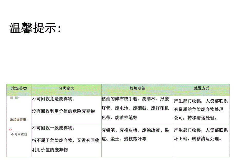 工厂废弃物分类及标示_第2页