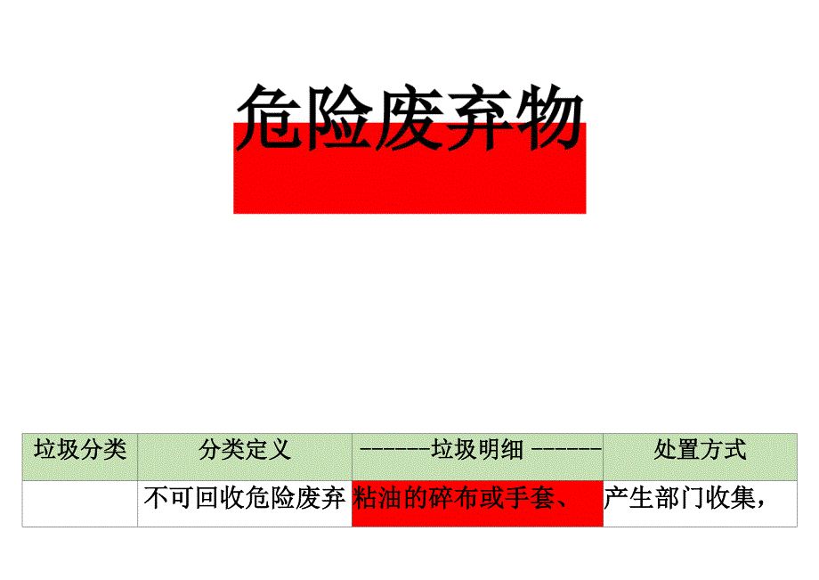 工厂废弃物分类及标示_第4页