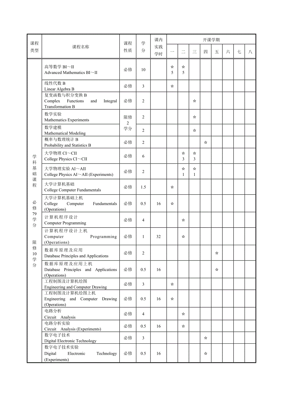 通信工程(铁道信号)专业培养方案_第4页