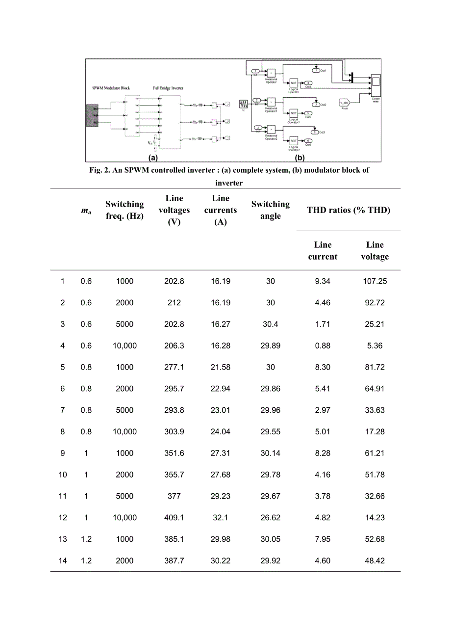 外文翻译--开环PWM控制技术.doc_第2页