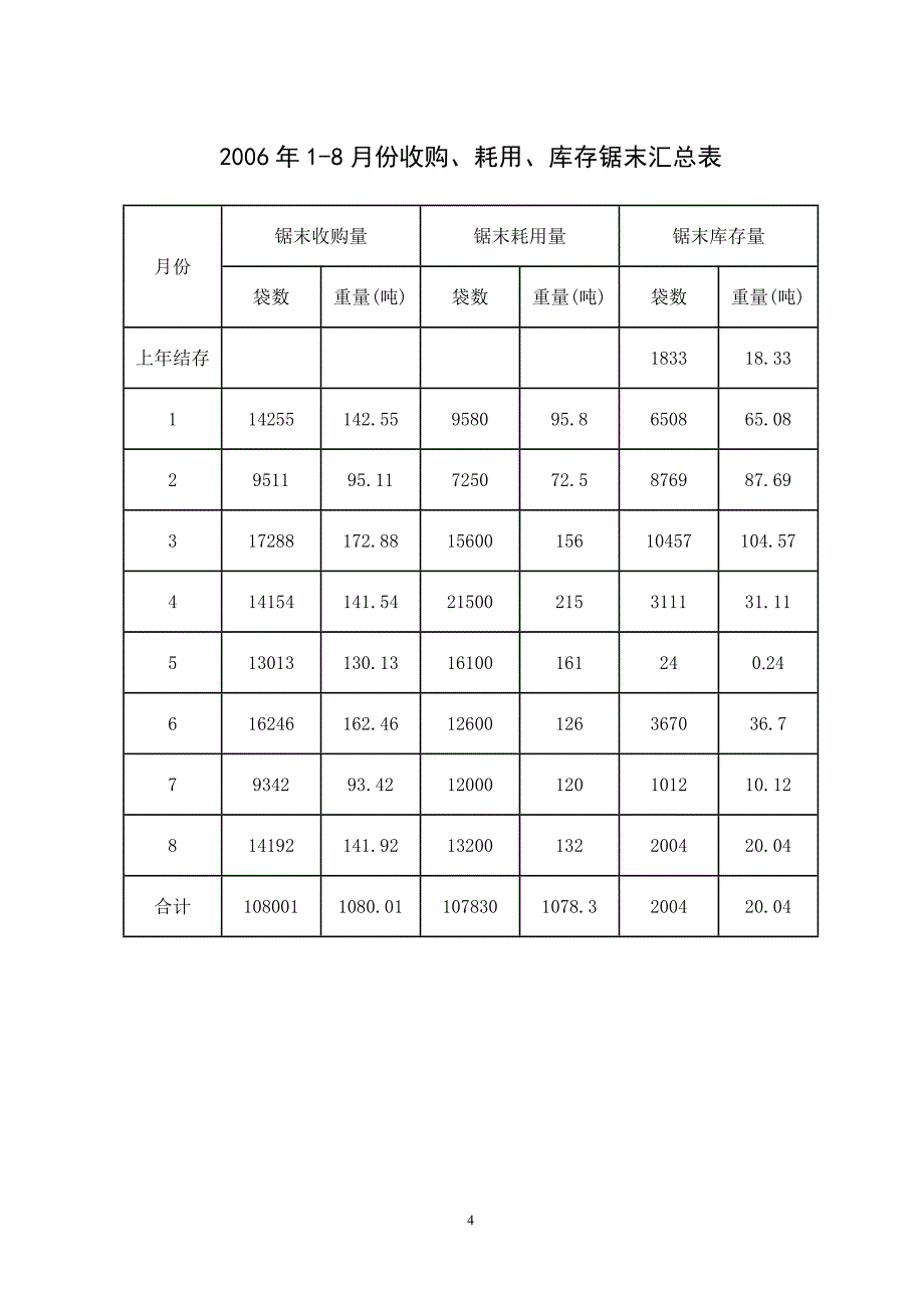 衢州市飞立活性炭有限公司资源综合利用企业_第4页