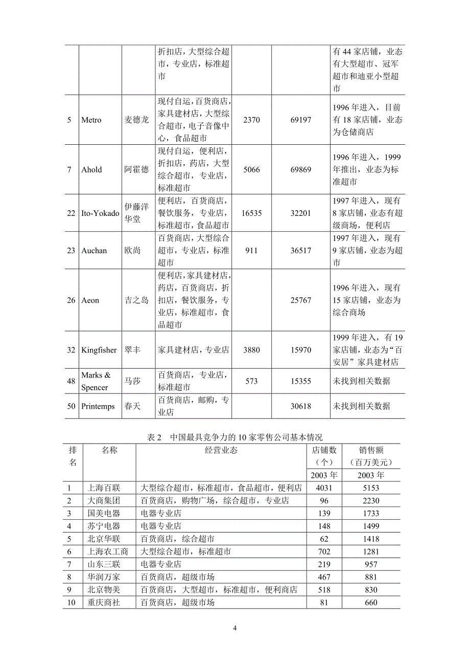 中外大型零售企业竞争能力比较研究_第4页