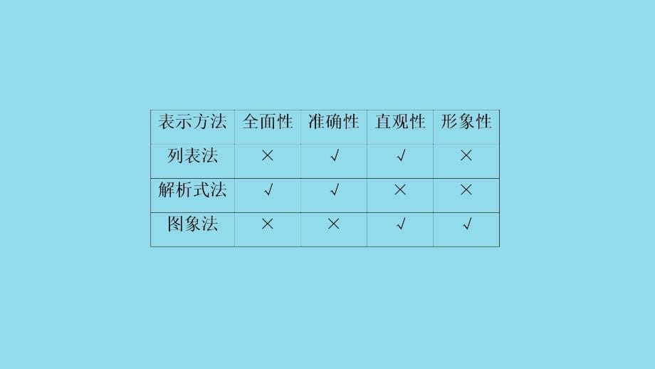 2018-2019学年八年级数学下册 第十九章 一次函数 19.1 函数 19.1.2 函数的图象 第2课时 函数的表示法课件 （新版）新人教版_第5页