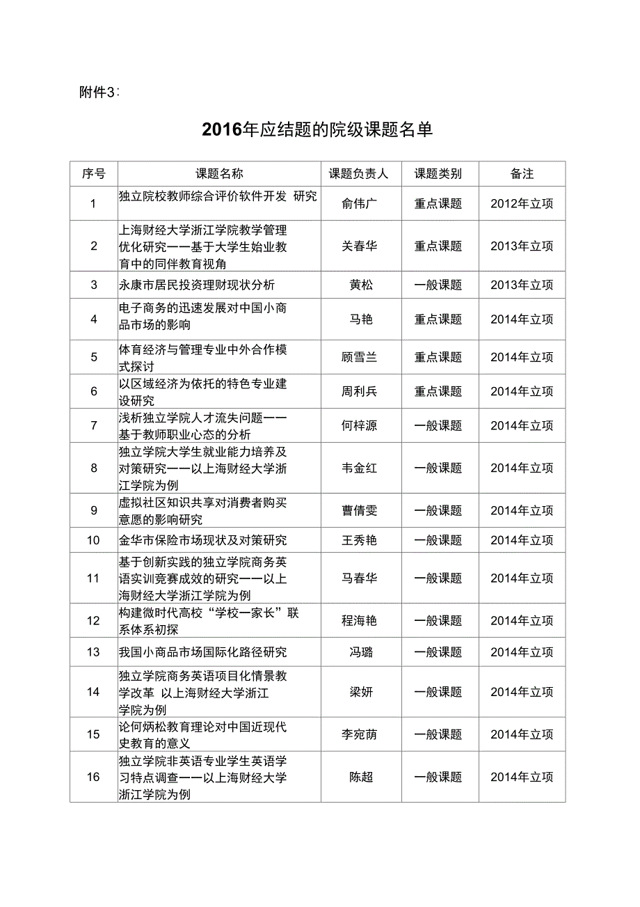 2014年应结题的院级课题汇总表_第1页