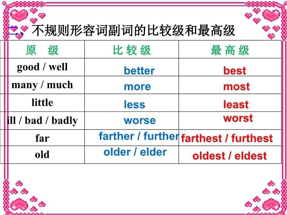 初中英语比较级和最高级.ppt_第5页