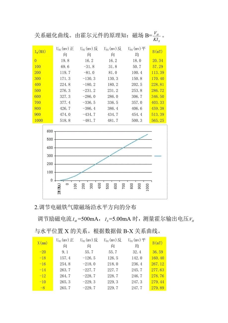 磁阻效应物理实验报告.doc_第5页