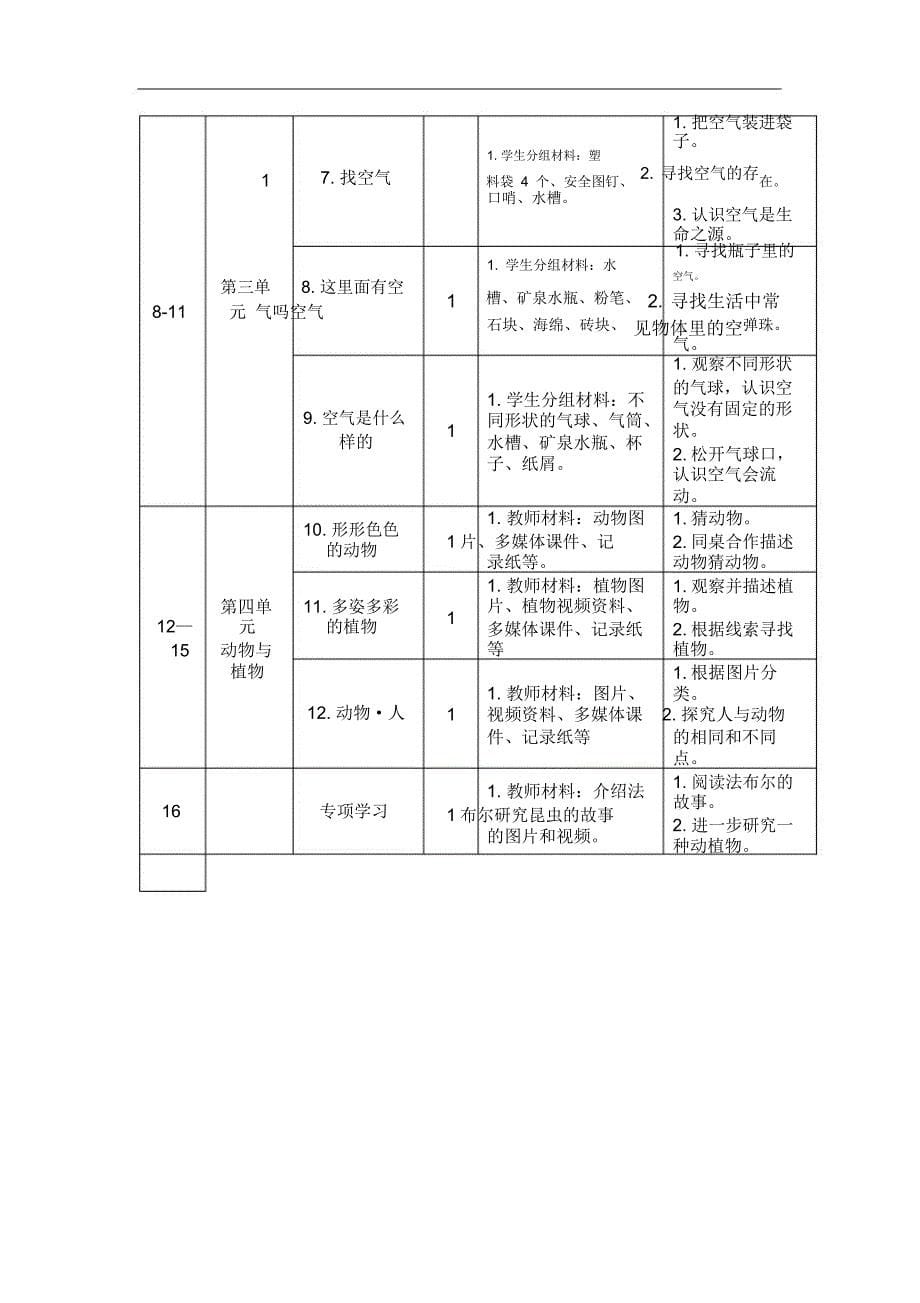 一下科学工作计划_第5页