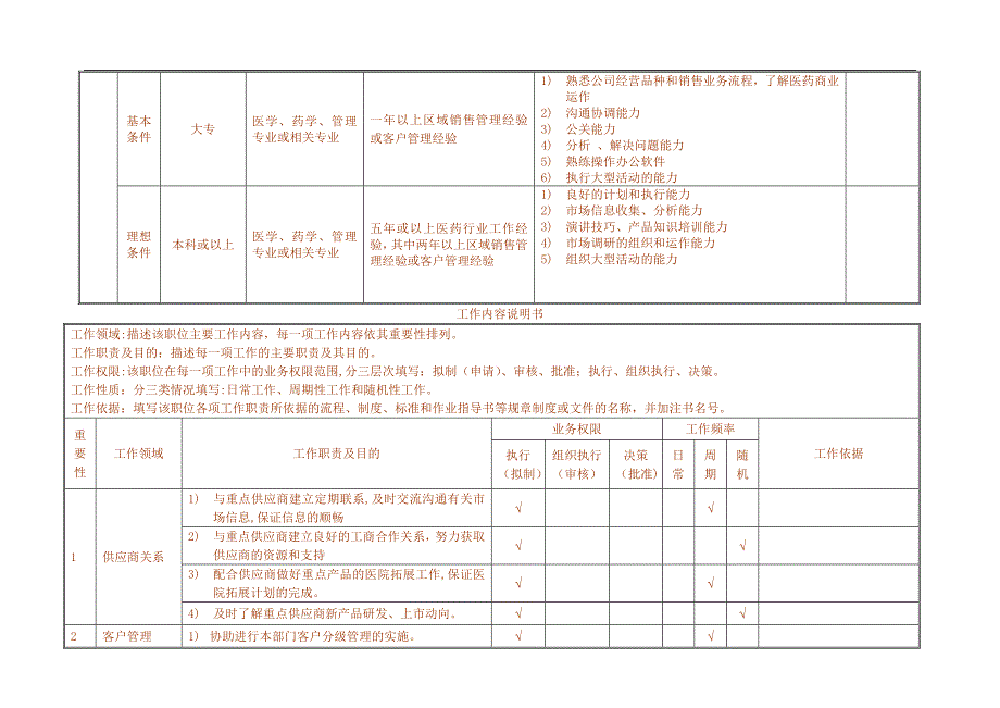 医药公司医院部市场主管职位说明书_第2页