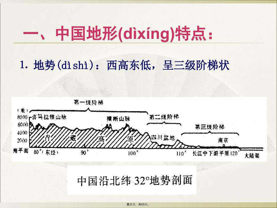 中国地形图(地理全册)教学资料_第3页