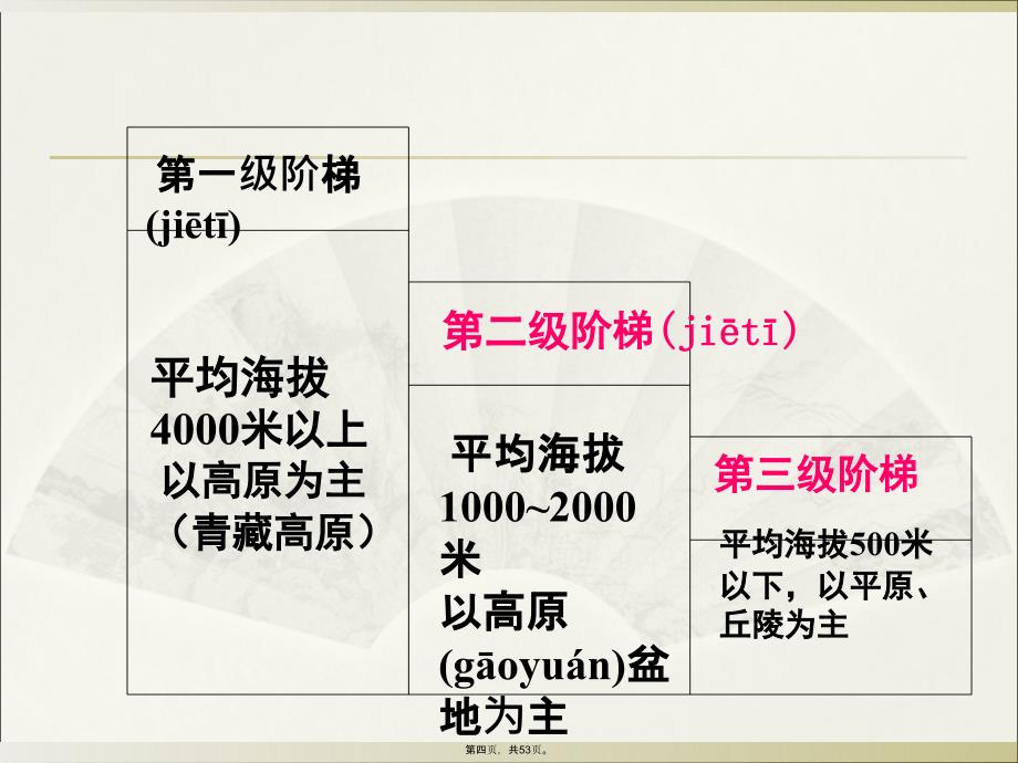 中国地形图(地理全册)教学资料_第4页